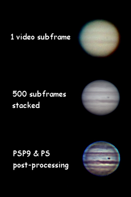 Jupiter-processing